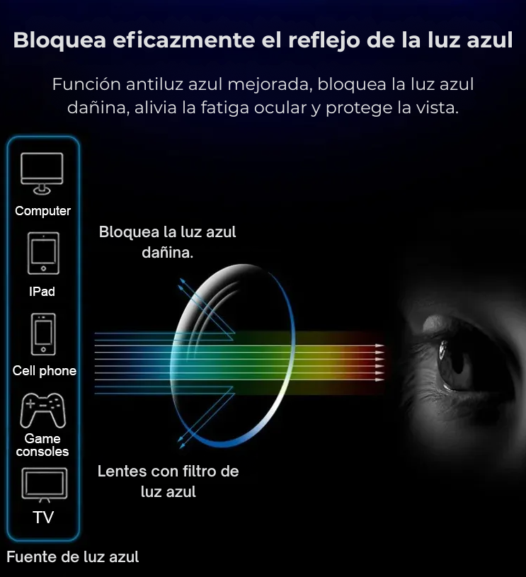 Consigue Un Par de Gafas para Cualquier Ocasión con VarioLuz